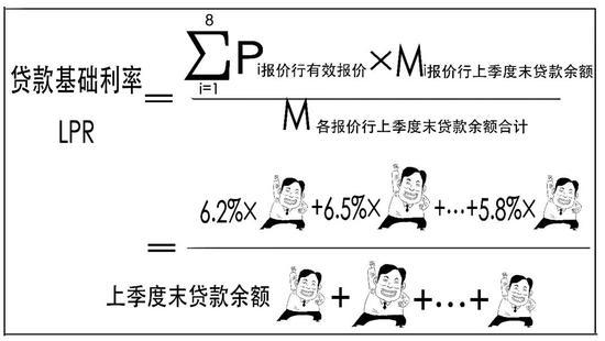 房贷最新基准利率深度解析，影响、趋势与未来展望