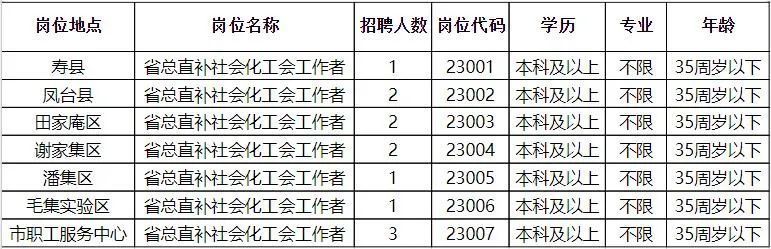 于田县科技局招聘公告详解