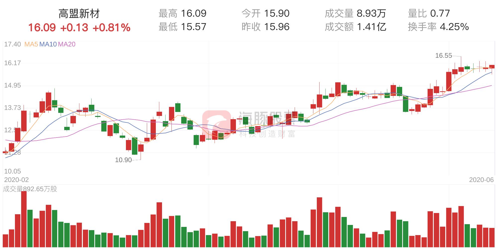 高盟新材最新动态全面解读