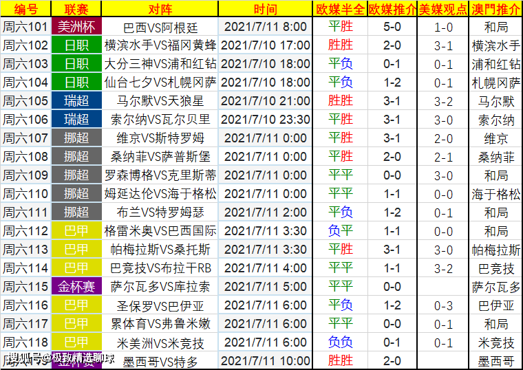 挪超最新比分及积分榜，赛场角逐激烈，排名动态瞬息万变