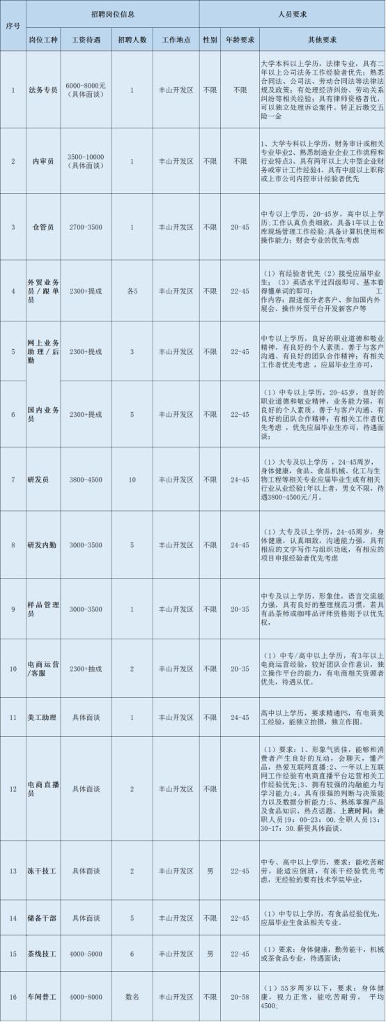 华安县文化局最新招聘信息与招聘细节深度解析