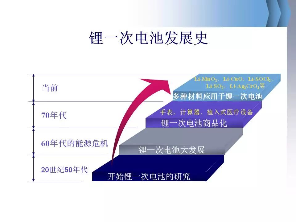 最新电池技术引领能源存储革命，开启未来新篇章