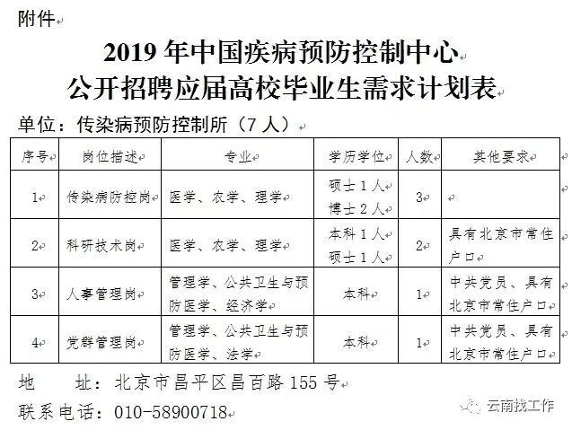 卫辉市防疫检疫站最新招聘信息与招聘详解全解析