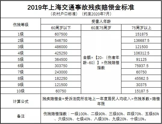 最新伤残等级鉴定标准简介