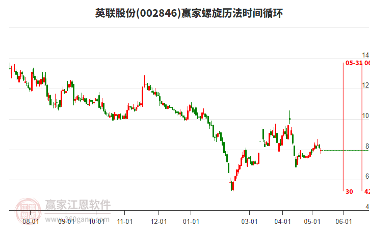 英联股份最新消息全面解读与分析