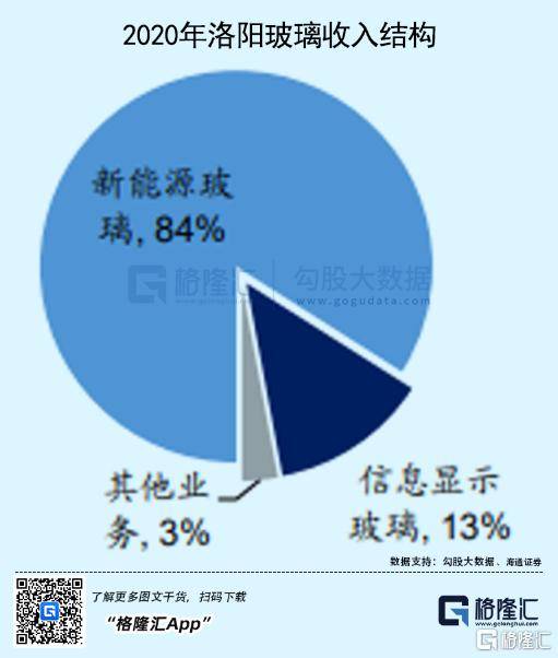 洛阳玻璃最新动态全面解读