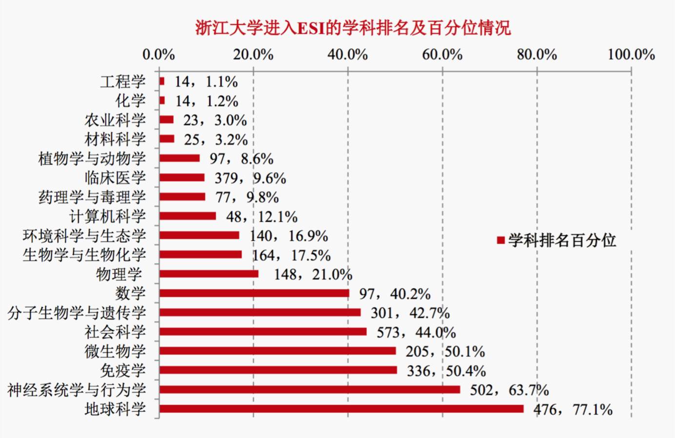 最新ESI引领科研创新，塑造学术未来新篇章