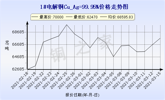 今日铜价最新行情深度解读