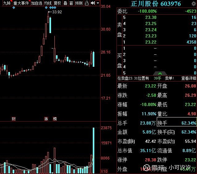 正川股份最新消息综合报道