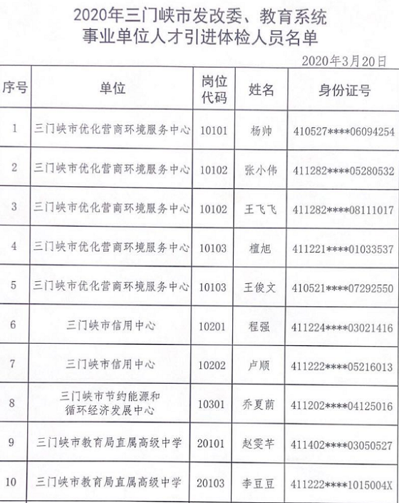 三门峡最新招聘信息总览