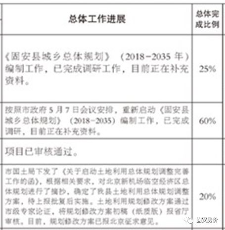 固安县科技局发展规划引领科技创新高地，县域经济腾飞在即