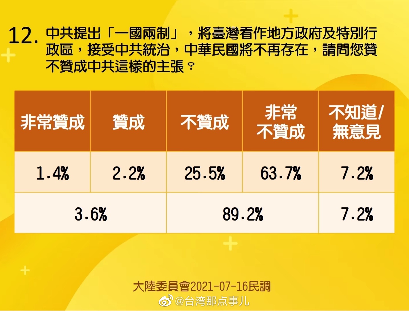 台湾最新民调揭示民众心声与未来趋势展望