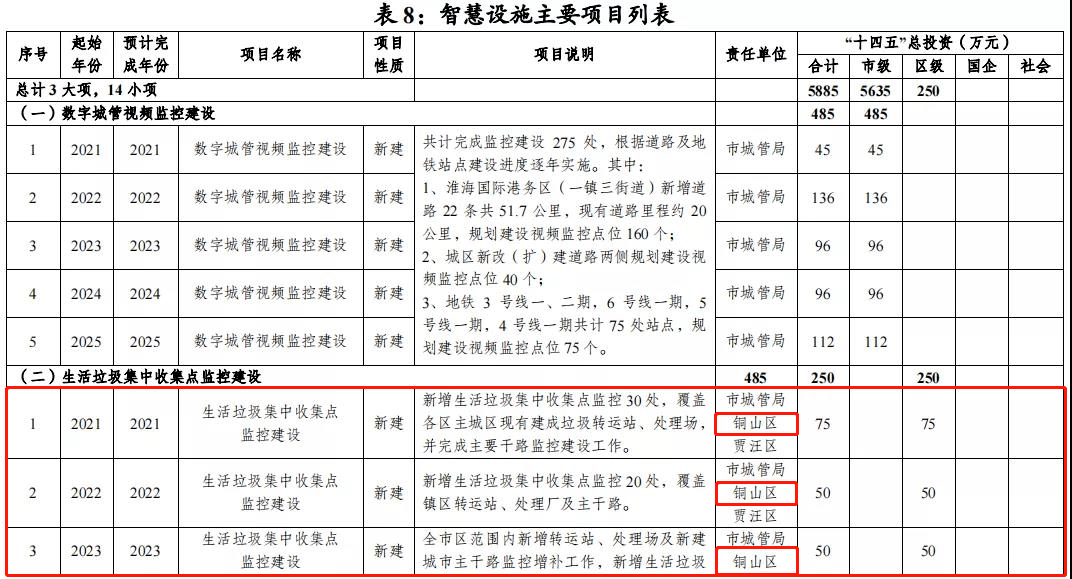 铜山县文化局发展规划展望