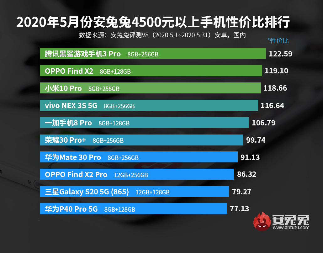 最新手机排行榜，引领科技潮流的顶尖之选概览