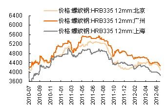 螺纹钢期货最新动态，市场走势、影响因素与未来展望