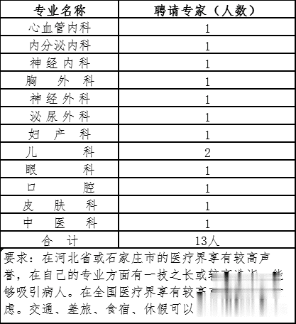 正定最新招聘信息全面汇总