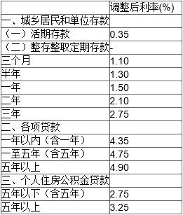 最新银行存款利率变动及其对金融市场的影响分析