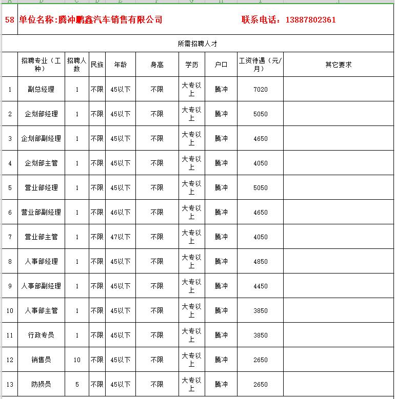 腾冲最新招聘信息汇总