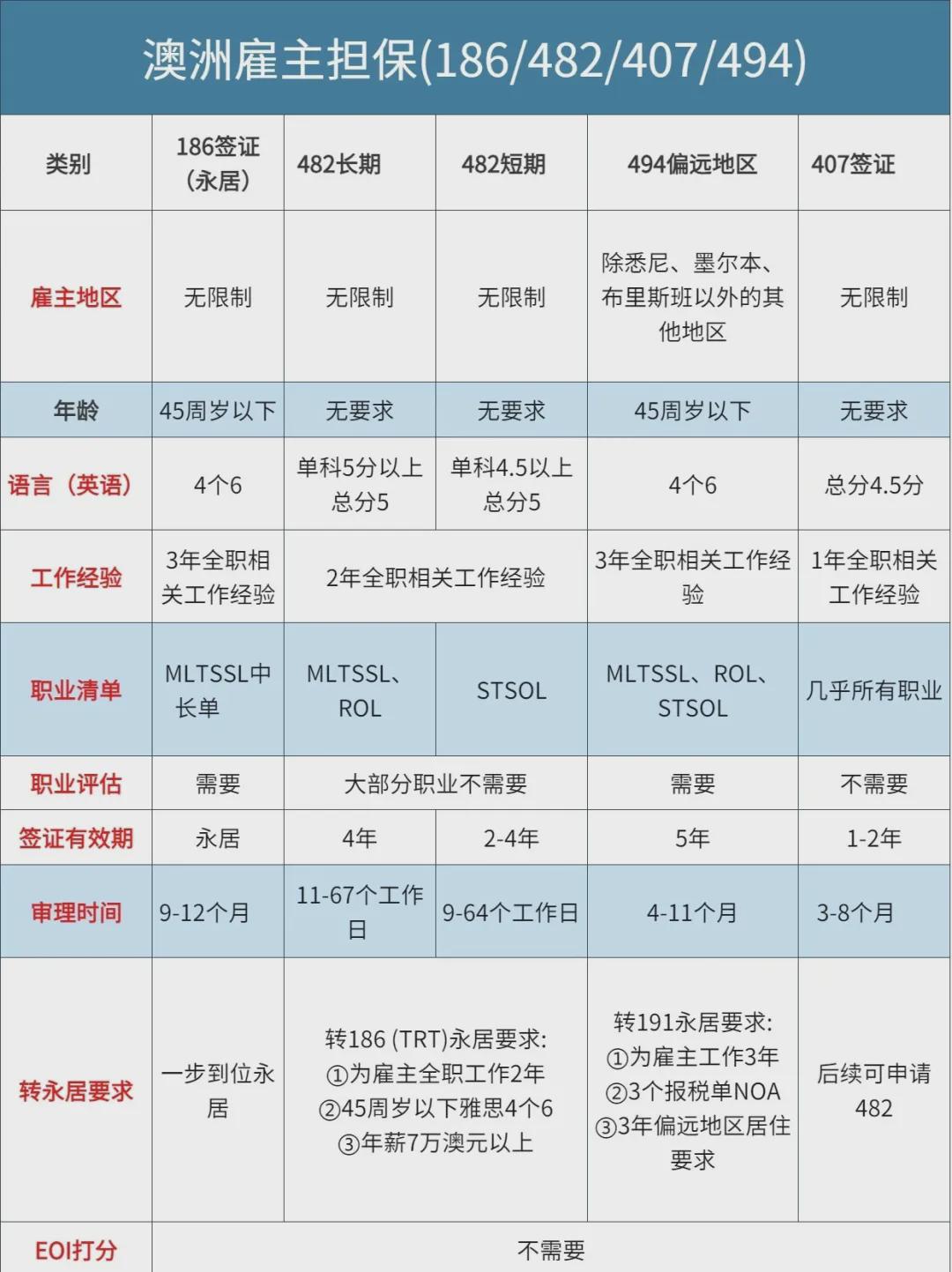 澳洲482工签最新办理方式全面解析