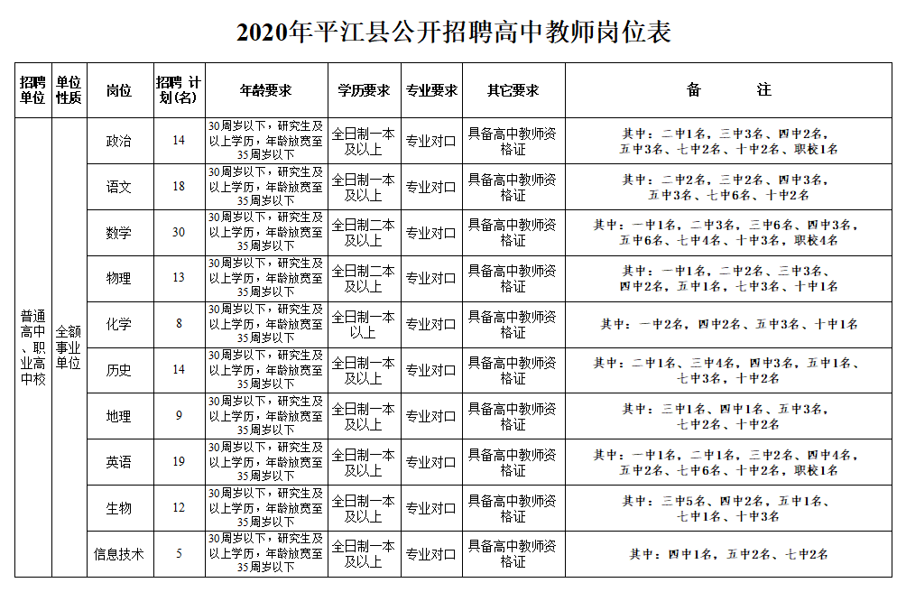 平江县文化局招聘信息与动态概览