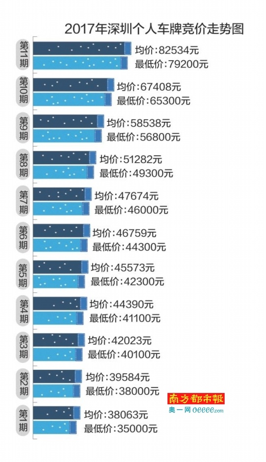 深圳车牌最新价格及市场趋势与影响因素深度解析