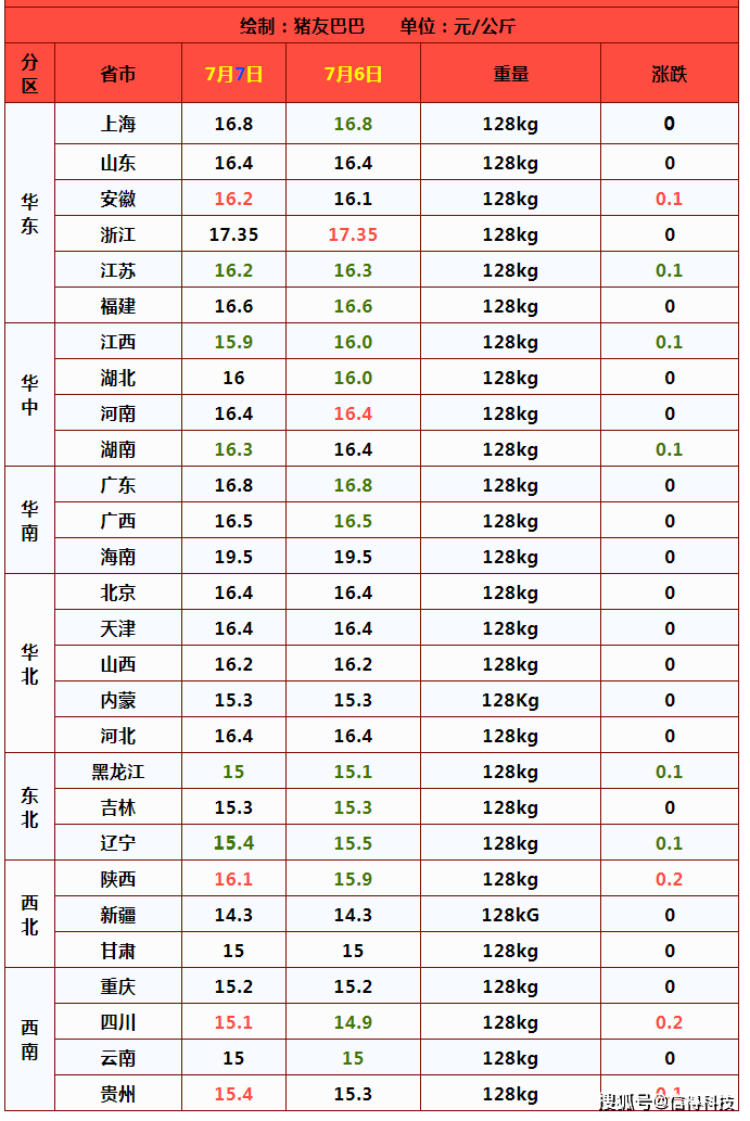 全国最新猪价动态，今日价格表与市场趋势分析