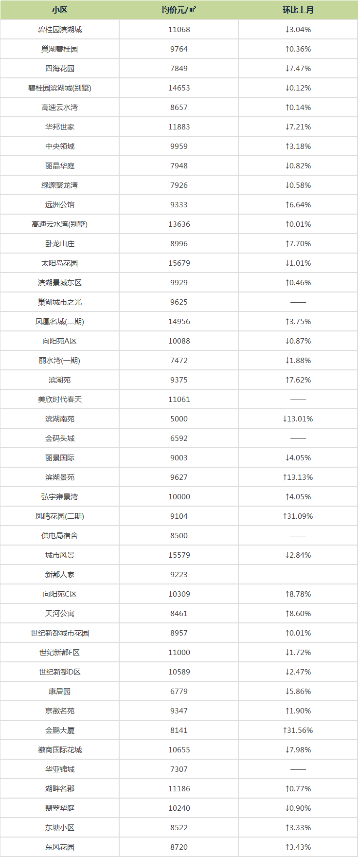 肥东房价走势分析，最新消息、趋势预测与未来展望