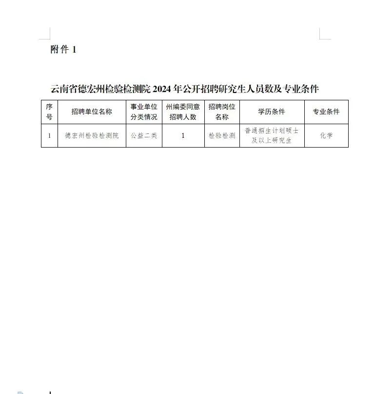 景洪市文化局招聘最新信息及动态更新