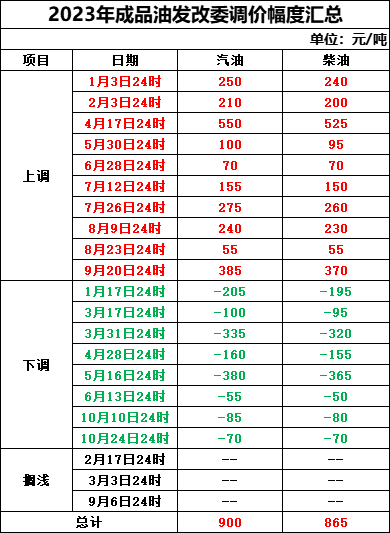 国际原油价格动态解析及最新走势分析