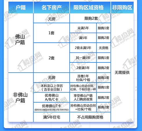 佛山最新限购政策解读与影响分析