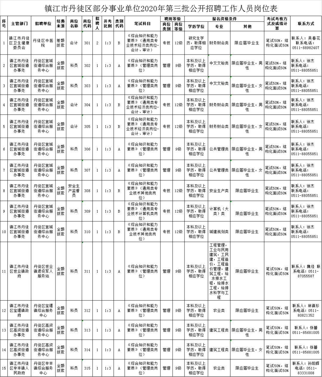 丹徒区科技局最新招聘信息与职业机会深度探讨