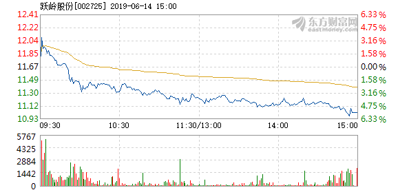 跃岭股份最新动态全面解读