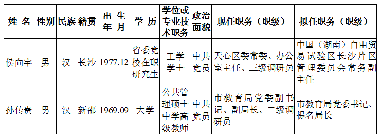 浏阳市图书馆人事任命揭晓，开启发展新篇章