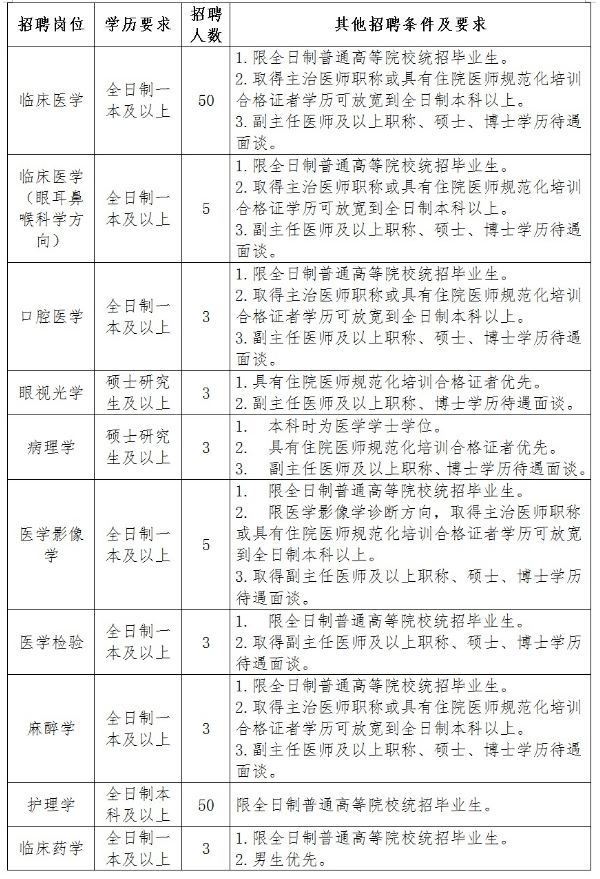 镇雄县剧团最新招聘信息全面解析