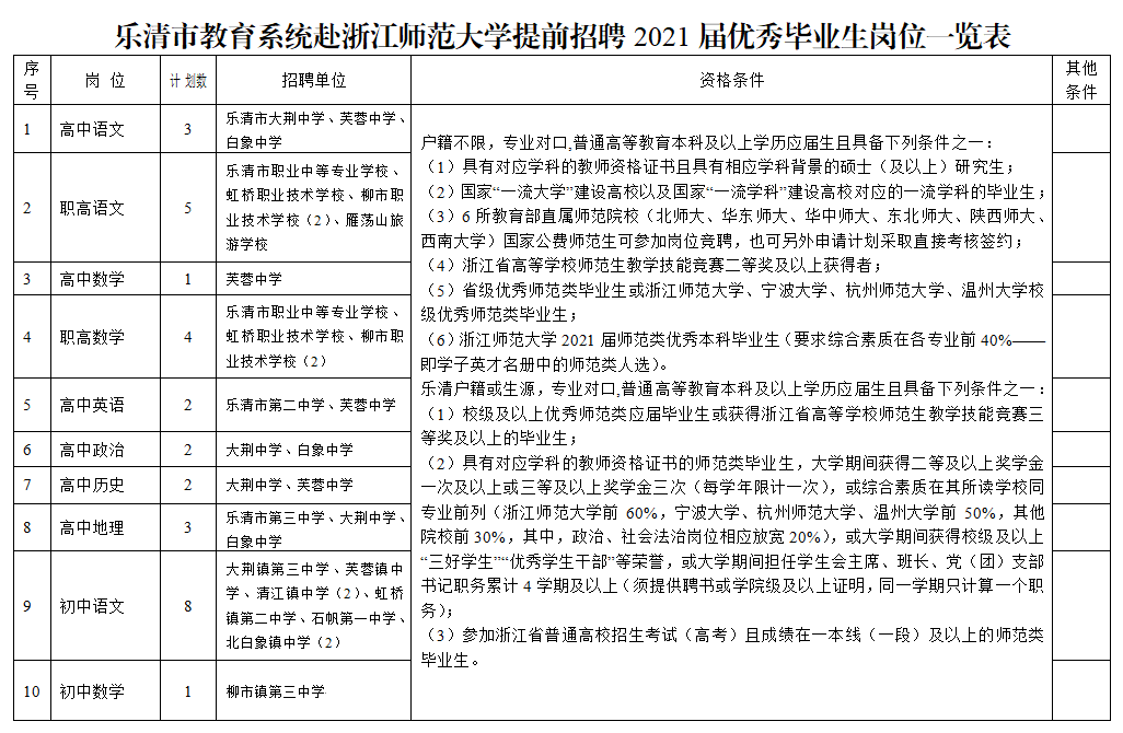 乐清最新招聘信息总览