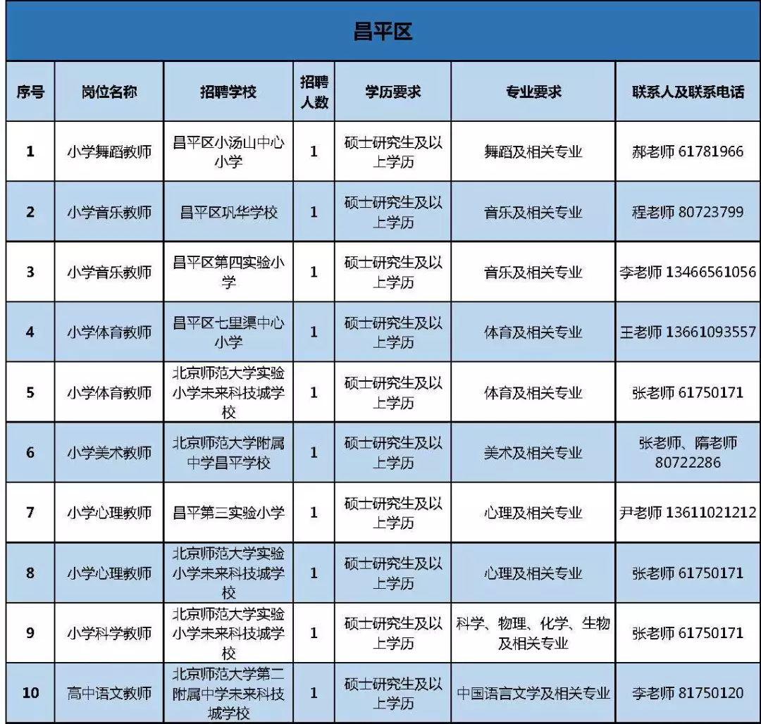 昌平最新招聘动态及其社会影响分析