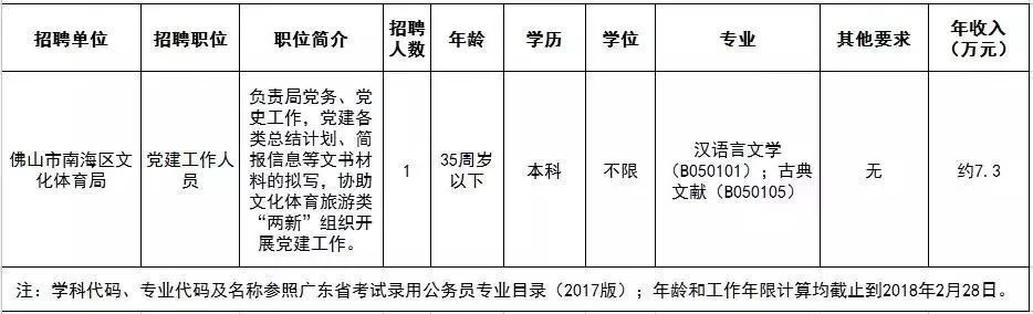 湘桥区文化局招聘信息与动态概览