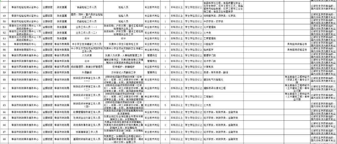 阜新最新招聘信息总览