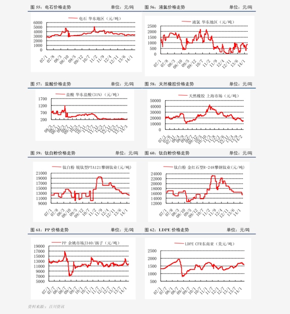 硫酸价格最新行情深度解析