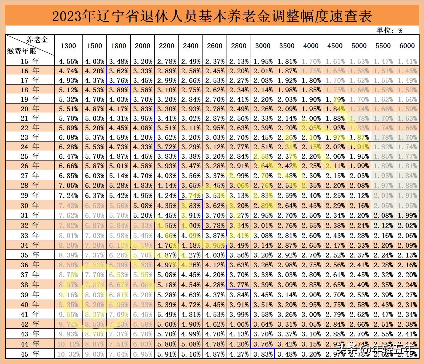 最新延迟退休政策，影响与挑战分析