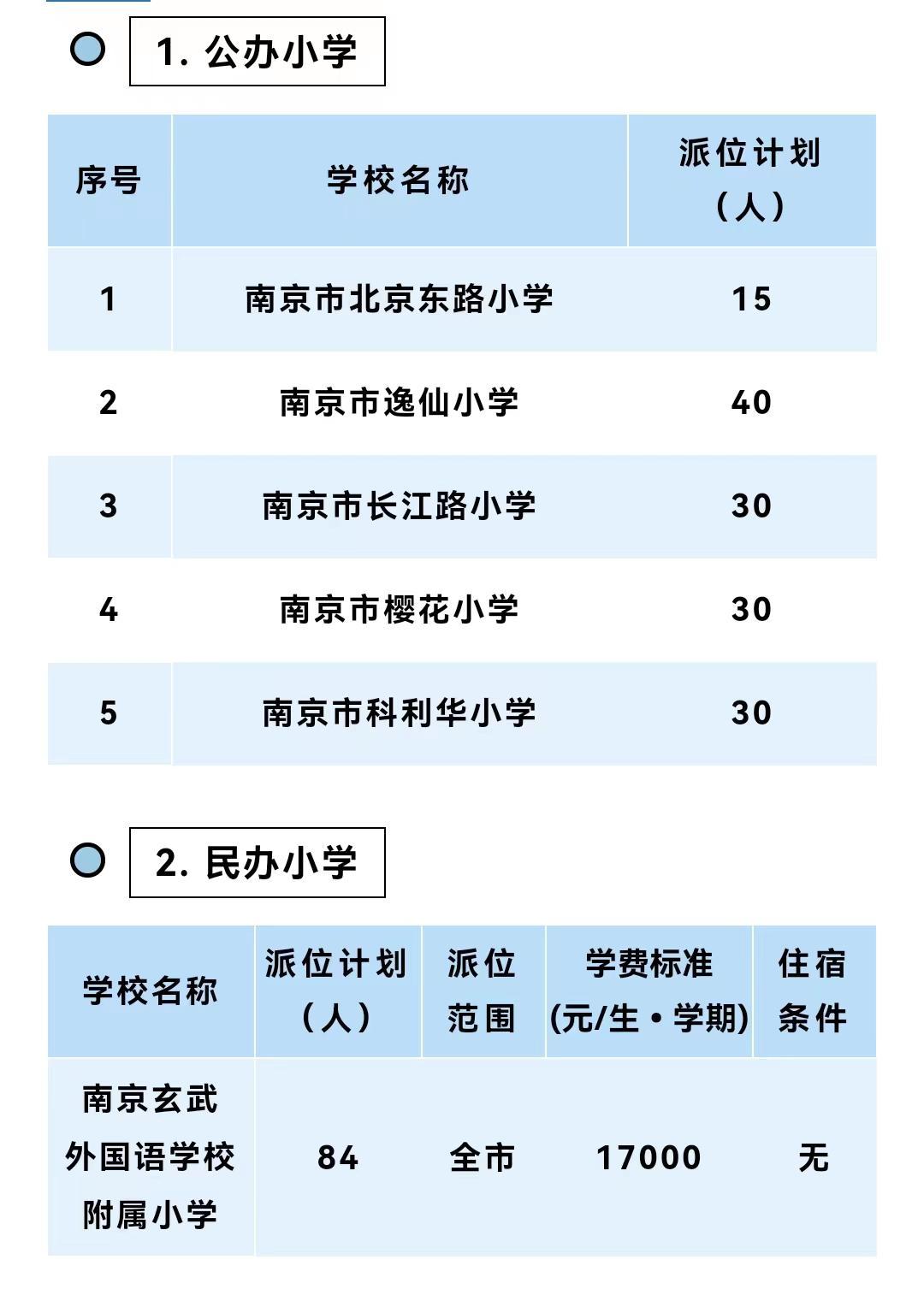 2024年12月5日