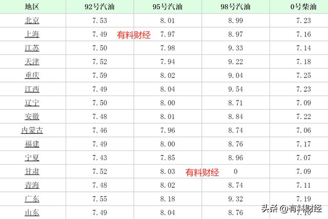 最新汽油价格动态与影响分析