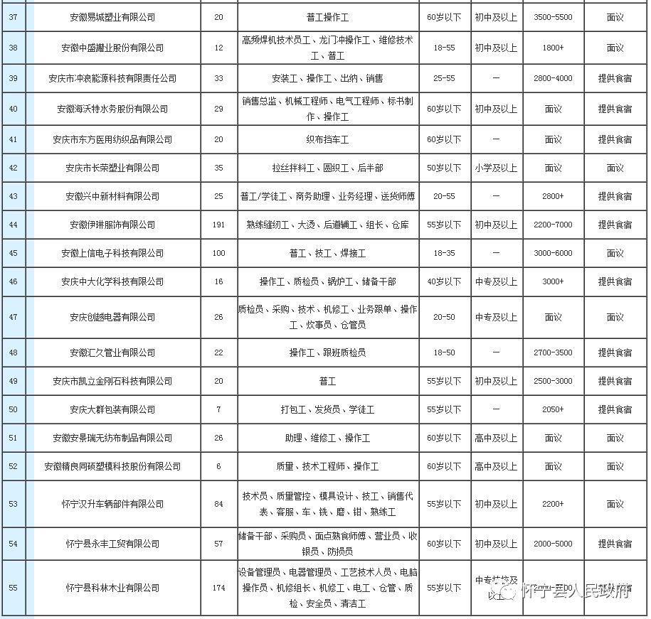 怀宁县最新招聘信息全面解析