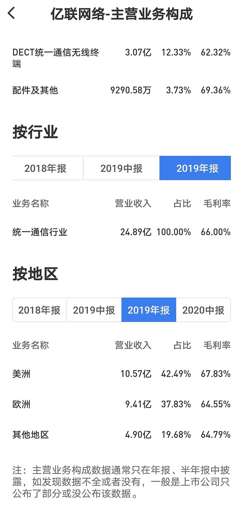 亿联网络引领行业变革，共创数字未来，最新消息综述