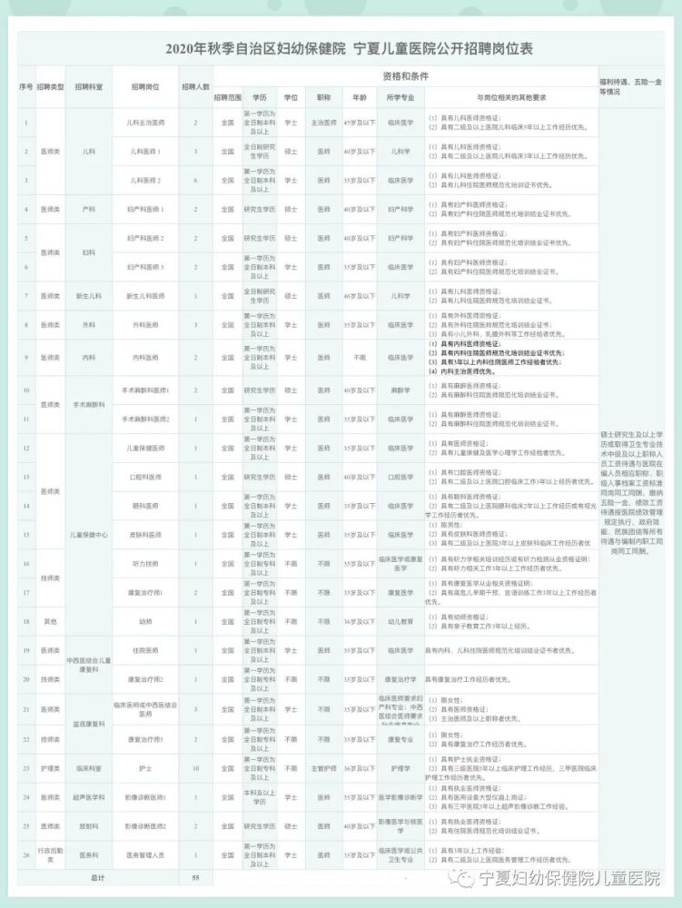 麻醉招聘动态，最新人才需求与行业职业发展前景展望