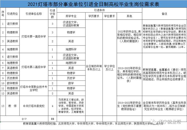 辽阳县特殊教育事业单位发展规划展望