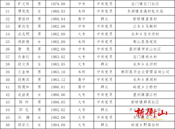 衡山县剧团人事重塑，团队力量集结，展望崭新未来