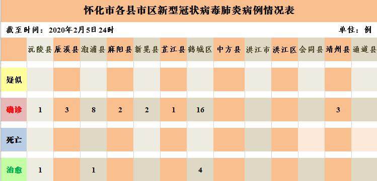 怀化市最新疫情动态及防控措施更新报告