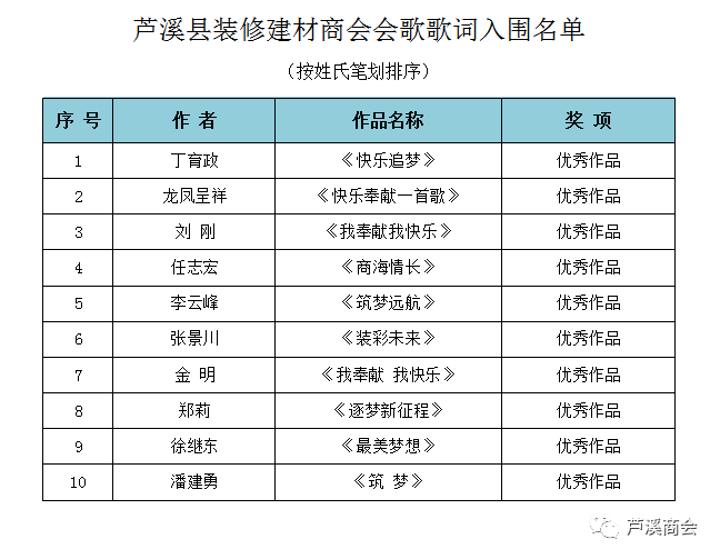 芦溪县剧团人事任命重塑团队力量，开启发展新篇章