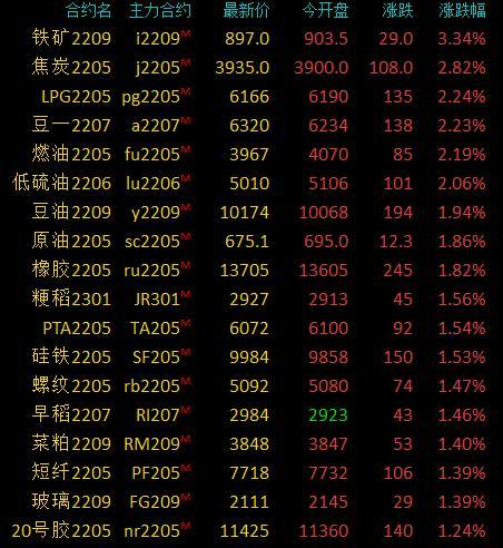 铁矿石期货最新动态，市场走势分析与未来展望